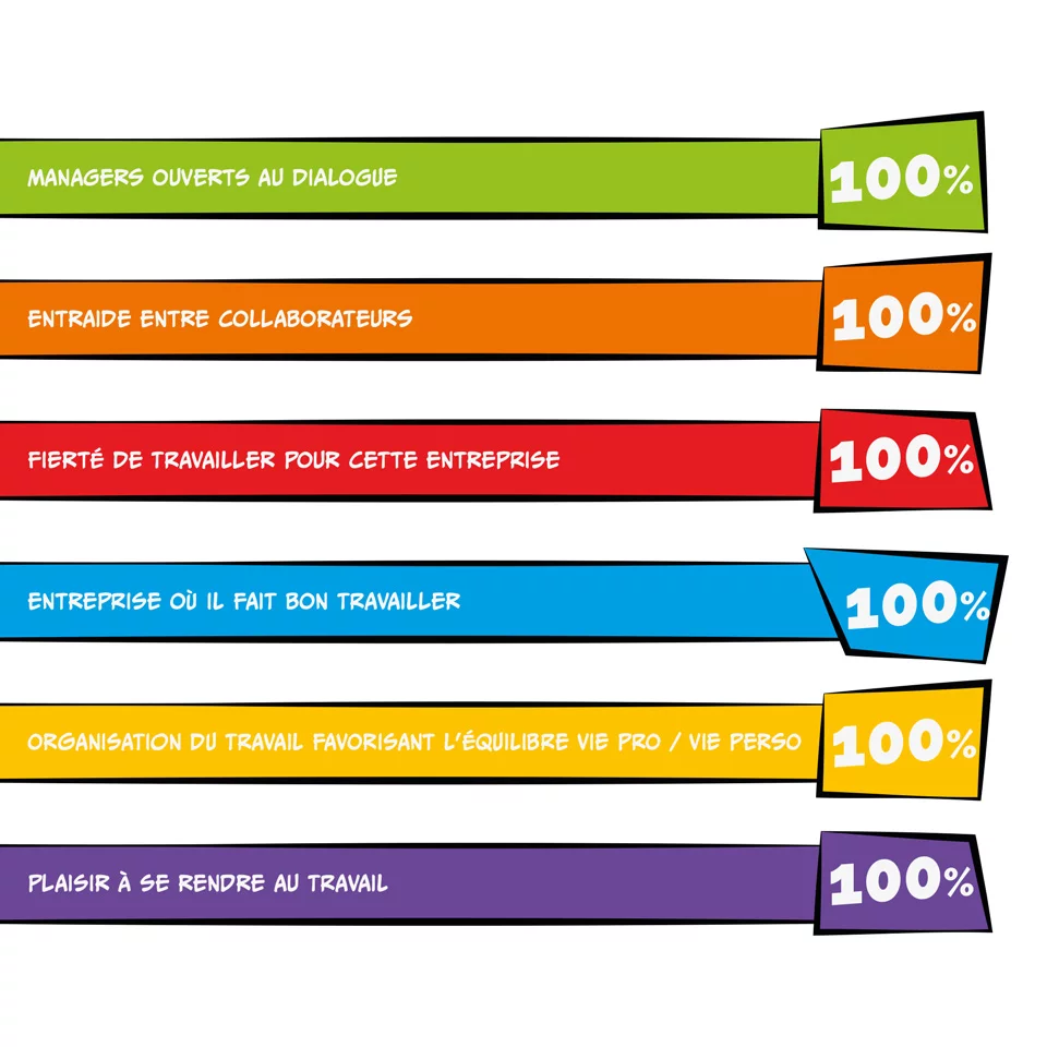 visuels-indicateurs-gptw-flamino-1920x1920px-demi.jpg