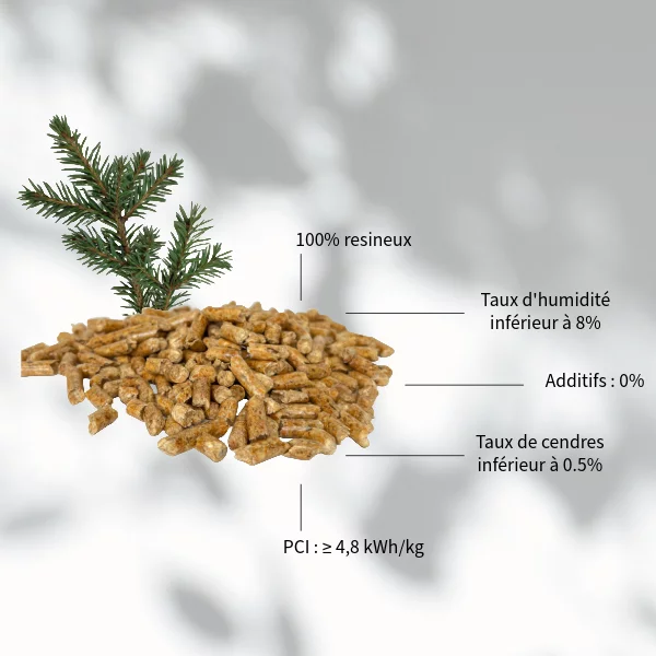 Granulés De Bois 6 Mm – 100% Résineux – Pellets Premium Pour Poêle Et Chaudière – R'FLAM