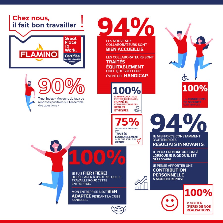 21GD24 Supports GPTW Infographie DOC2