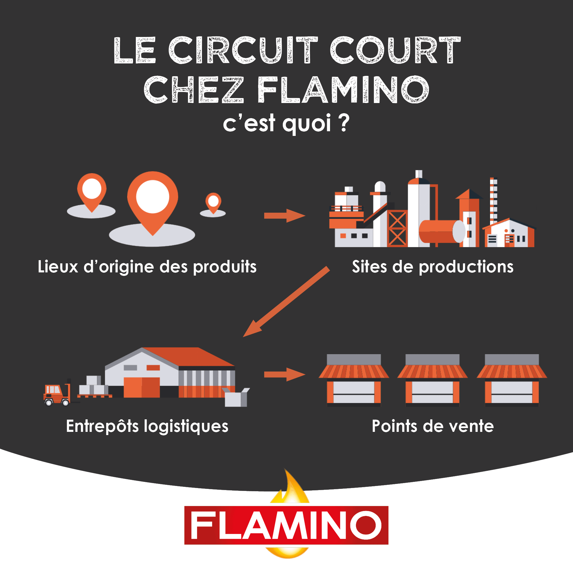 Flamino EcoResponsable Circuit